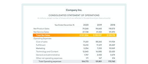 How To Calculate Sales Revenue: Formula And Definition