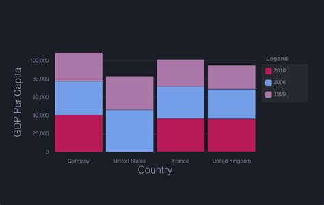 ngx-charts – Angular Awesome