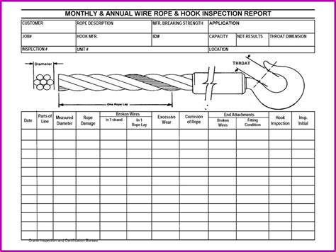 Wire Rope Sling Inspection Form Form : Resume Examples