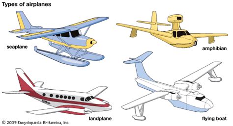 airplane - Students | Britannica Kids | Homework Help