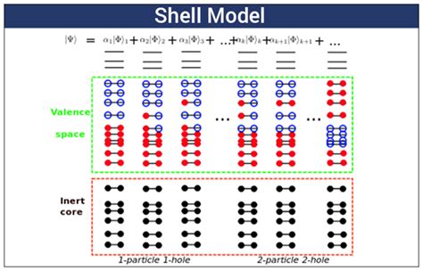 Shell Model of an Atom and Differences with the Shell Structure of Nuclei