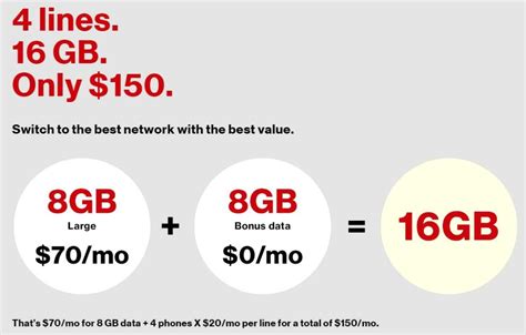 Verizon Wireless offers new 4-line family plan with 16GB data per month for only $150 | News.Wirefly