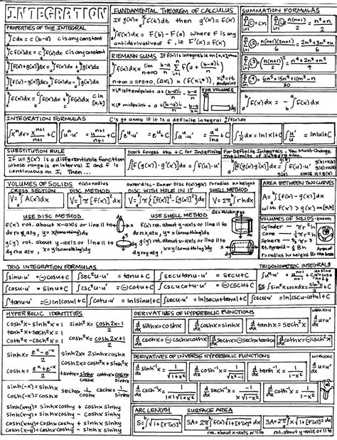 Calculus 2 Cheat Sheet Series - slidesharetrick