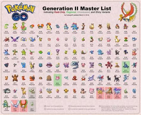 Pokemon Go Gen 2 Master List - Imgur | Pokemon go, Pokemon, Pokemon pokedex