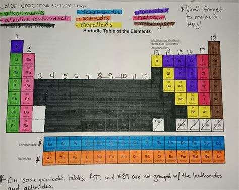 Chapter 19: Elements and Their Properties