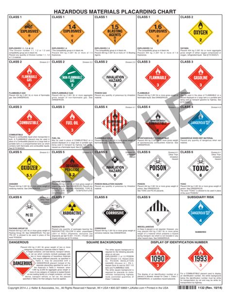 hazardous materials placarding chart