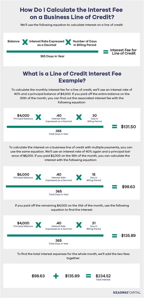 How Does Interest Work on a Line of Credit? - Headway Capital Blog