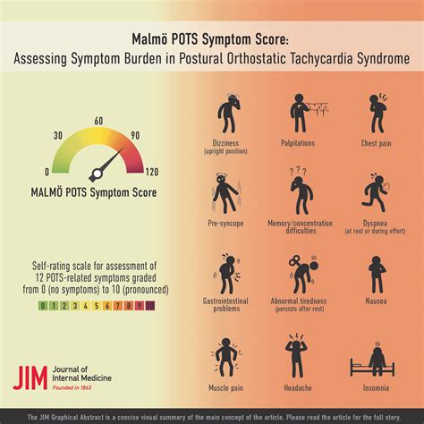 Malmö POTS symptom score: Assessing symptom burden in postural orthostatic tachycardia syndrome ...