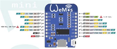 Wemos Mini Esp32 Pinout