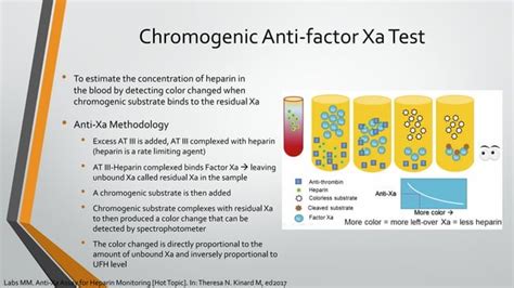 Anti-Xa versus aPTT Monitoring for Intravenous Heparin Administration ...