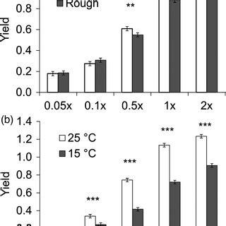 The effect of colony morphology of Flavobacterium columnare (blue:... | Download Scientific Diagram