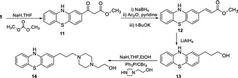 Synthesis of piperazine derivative 14 | Download Scientific Diagram