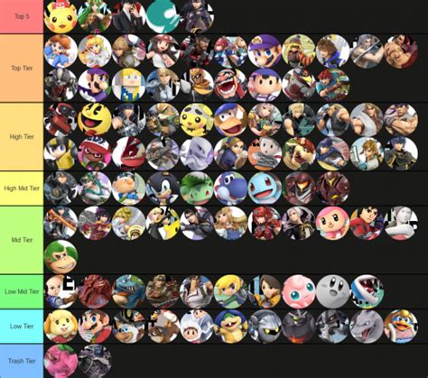 Create a Smash Bros Ultimate All Character with DLC TierList by NURyu ...