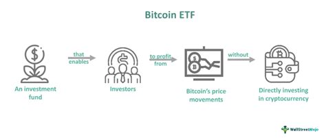 Bitcoin ETF - What Is It, Examples, Advantages, How To Buy?