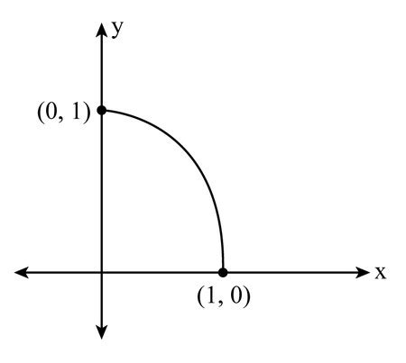 Find the centroid of the quarter circle of radius 1 with center at the origin lying in the first ...