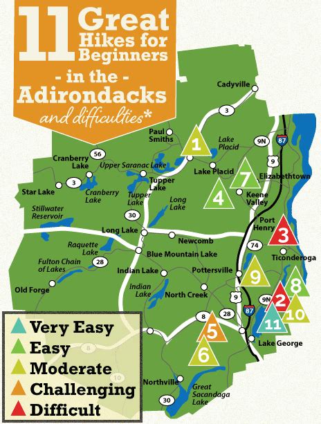 11 Great Adirondack Hikes For Beginners