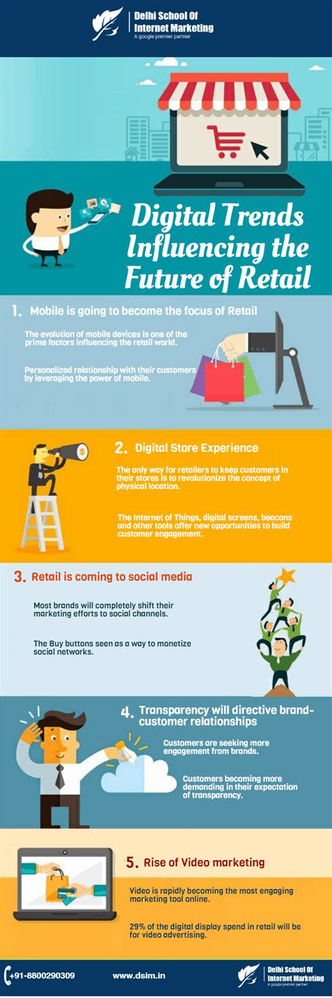 [INFOGRAPHIC]- 5 Digital Trends Influencing The Future Of Retail