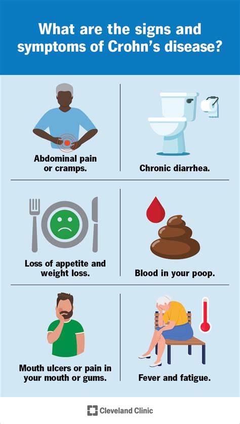 Crohn’s Disease: What It Is, Symptoms, Causes & Treatment