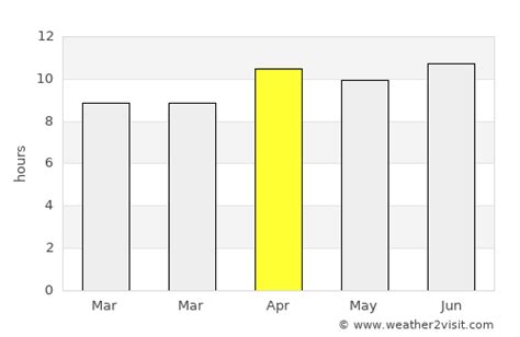 El Monte Weather in April 2025 | United States Averages | Weather-2-Visit