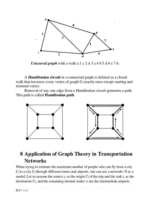 Graph theory in network system