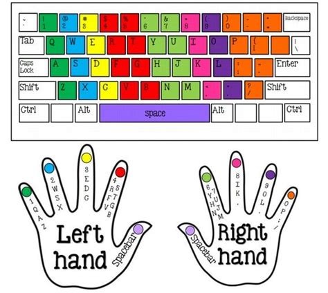 Pin on typing hand | Typing skills, Good vocabulary words, Vocabulary words