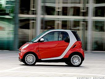 America's best-loved cars - Sub-compact Car: Smart ForTwo (2) - CNNMoney.com