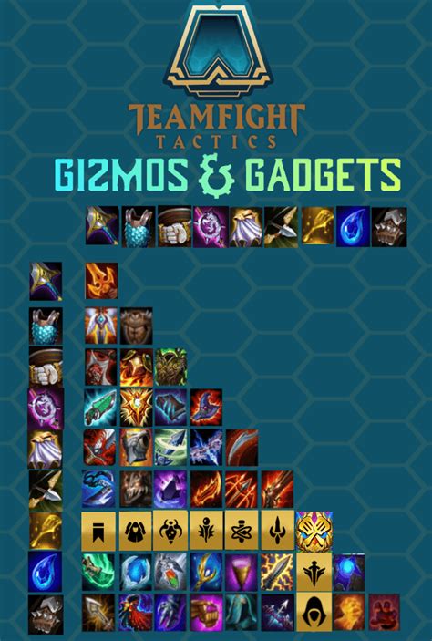 TFT Item Cheat Sheet Set 6 Gizmos and Gadgets