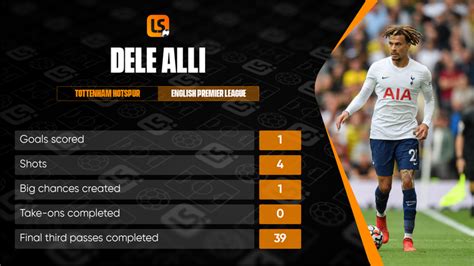 Transfer Talk: Last chance for Dele Alli at Tottenham | LiveScore