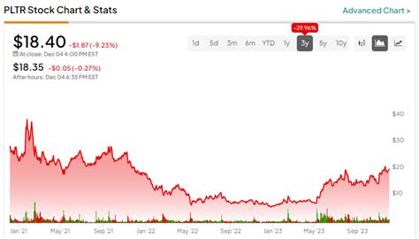 Palantir Stock (NYSE:PLTR): Too Pricey and Ready for a Cliff Dive