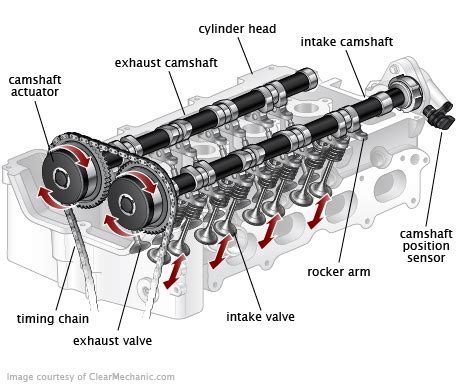 Ford Escape Variable Valve Timing Control Solenoid Replacement Cost ...