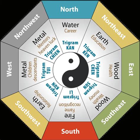 A Simple Guide to the Feng Shui Five Elements Theory (Wu Xing) - FengShuiNexus