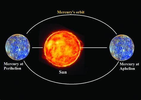 Planet Mercury to be ‘nearest’ to Sun today - Read Qatar Tribune on the ...