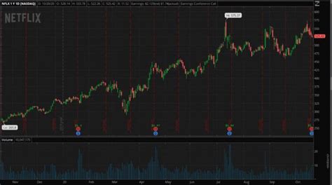 The Reaction to Netflix's (NFLX) Earnings: Déjà vu All Over Again | Nasdaq