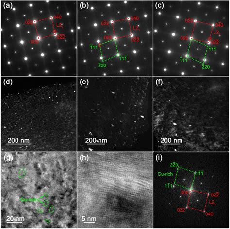 [100] SAED patterns and dark-field TEM images of Cu-rich fcc phase for... | Download Scientific ...