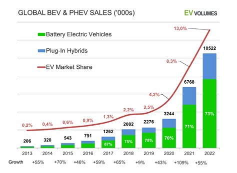 La Top 5 delle auto elettriche più vendute al mondo nel Q1 2023