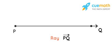 What Is a Ray in Geometry [Solved]