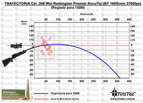 Tirotec: Calibre .308 Win Remington Premier AccuTip Boat Tail 165Grain ...