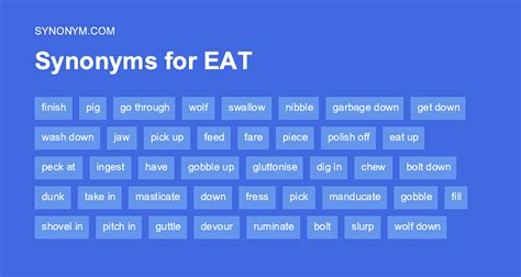 Another word for EAT > Synonyms & Antonyms