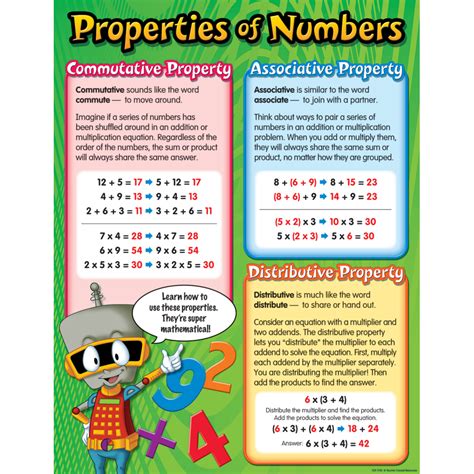 Properties of Numbers Chart - TCR7742 | Teacher Created Resources