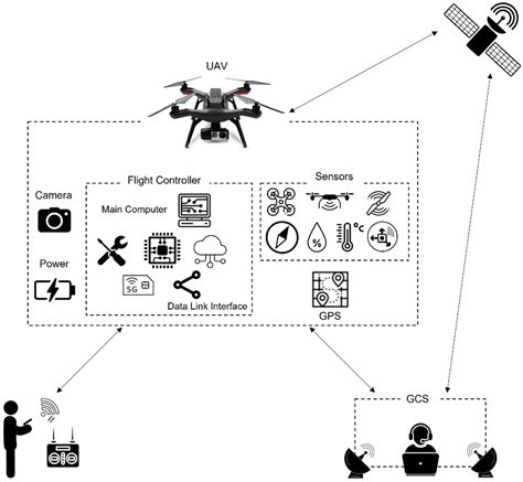 Applied Sciences | Free Full-Text | Drone and Controller Detection and Localization: Trends and ...