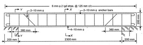 How to design an RCC Lintel Beam as per Indian Standards? [PDF] - The Constructor