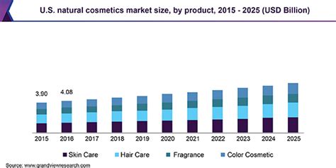 cosmetic industry statistics in malaysia - Jason Nolan