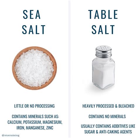 Sea Salt vs. Table Salt | Table salt, Nutritional therapy association ...