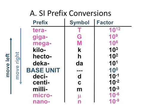 Micro Milli Nano Chart – Transborder Media