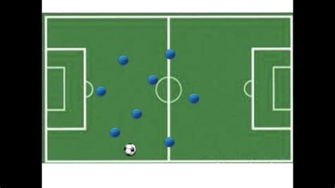 9v9 Soccer Formations Diagrams