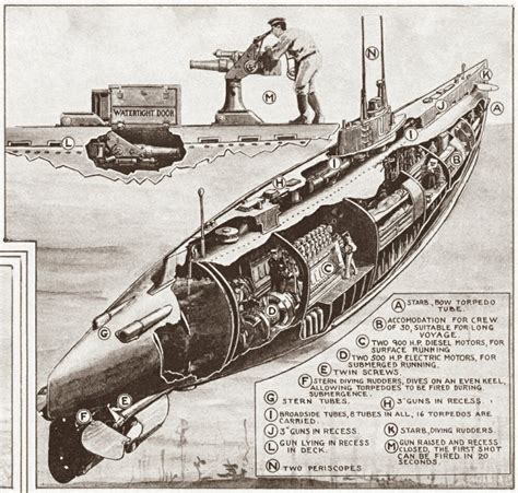 Ww1 German U Boat Diagram