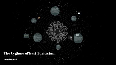 The Uyghurs of East Turkestan by Mustafa Ismail on Prezi