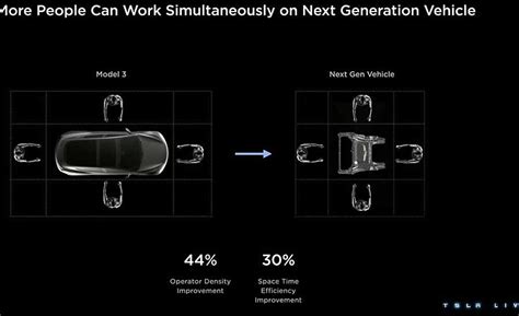 Tesla Rethinks the Assembly Line | ASSEMBLY