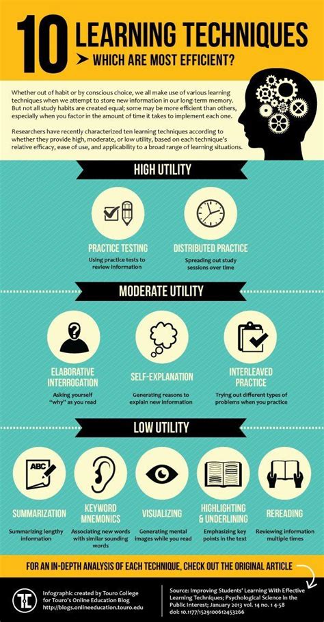 Top 10 Learning Techniques: Which Are Most Efficient? [INFOGRAPHIC] - Online Education Blog of ...