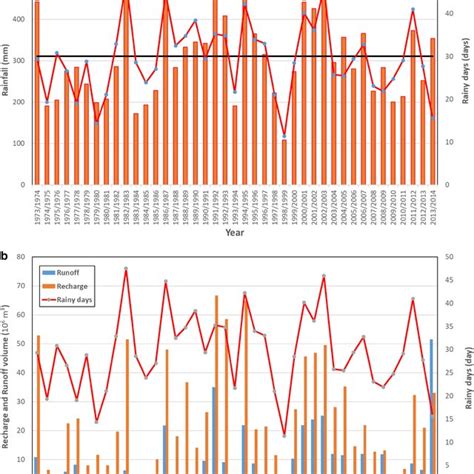 Population in the Gaza Strip (1973–2015) | Download Scientific Diagram